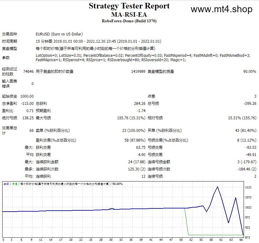 MA-RSI-EA 源码