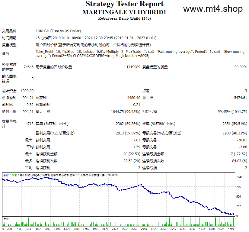 MARTINGALE VI HYBRID1 源码