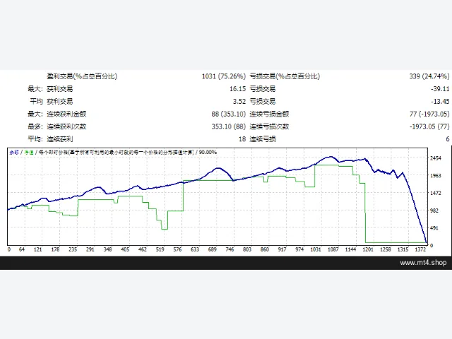 Mesh Forex Trading Advisor 图片 2