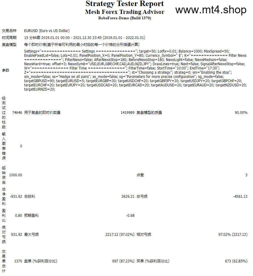 Mesh Forex Trading Advisor