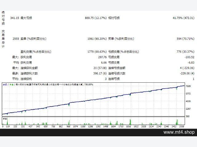 Momentum EA 图片 2