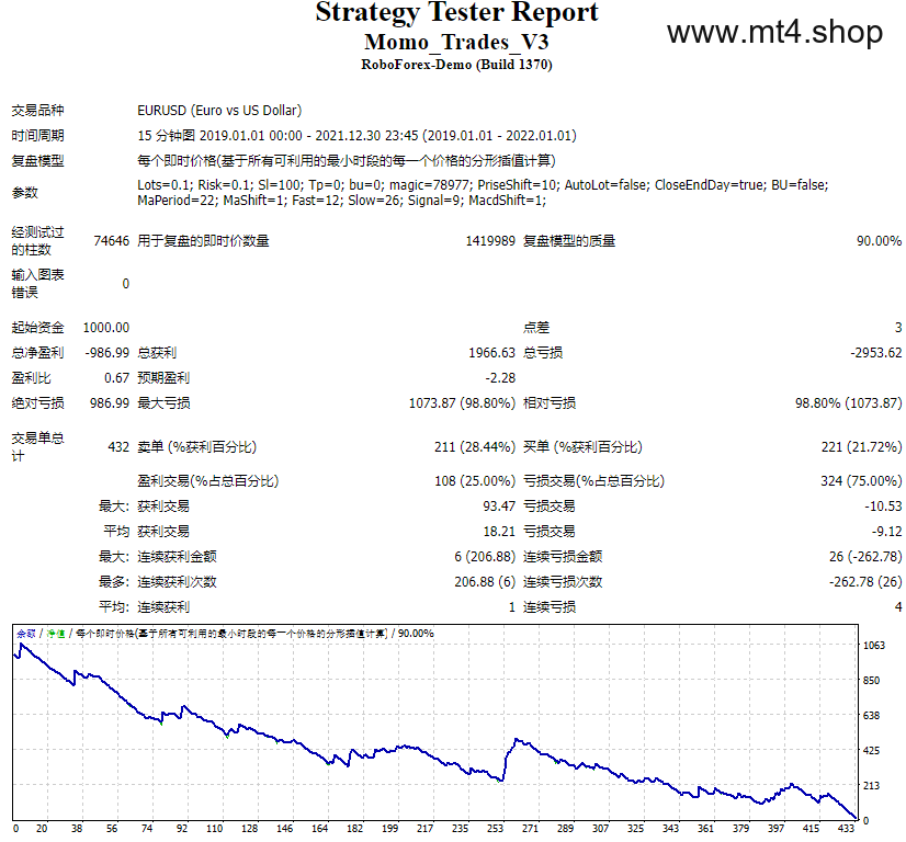 Momo_Trades_V3 源码