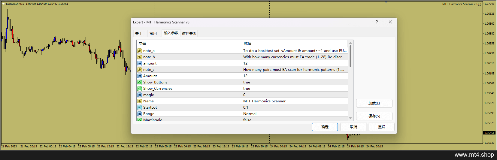 MTF Harmonics Scanner EA
