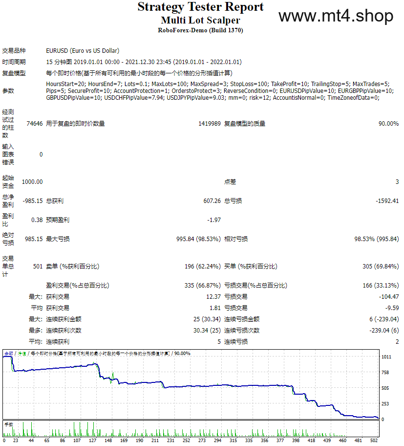 Multi Lot Scalper 源码