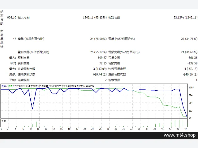 RobotFX-Auto-Recovery-v4.3 图片 2