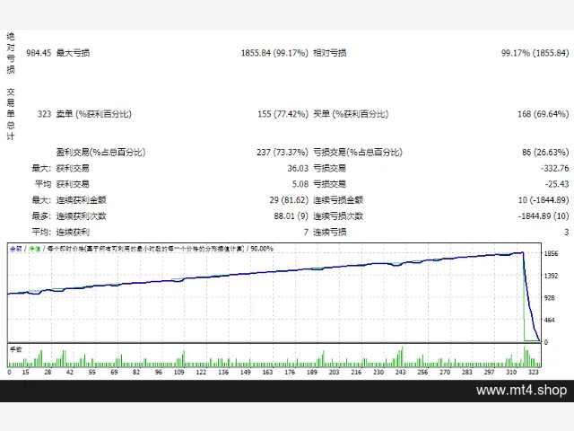Signalspro007 EA V12_fix 图片 2