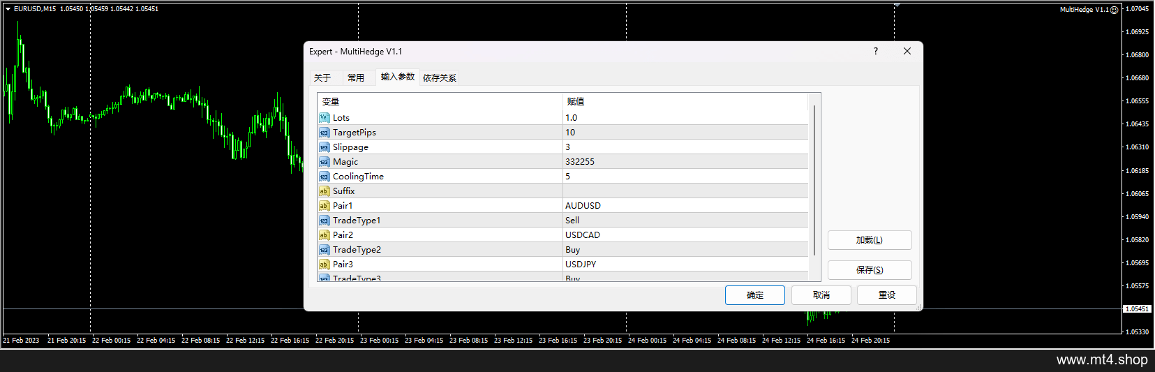 MultiHedge-V1.1 EA 源码