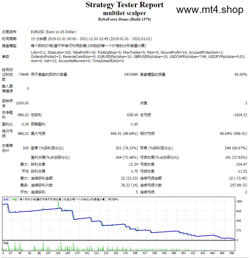 multilot scalper 源码