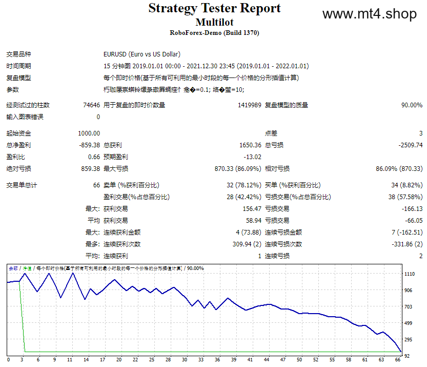Multilot 源码