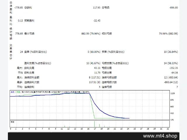 GOLDENOWLEA V9 UNLIMITED 图片 2