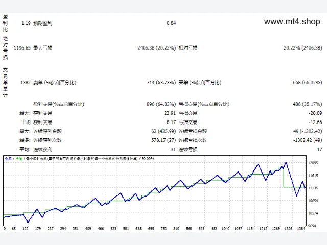 Apostle 图片 2