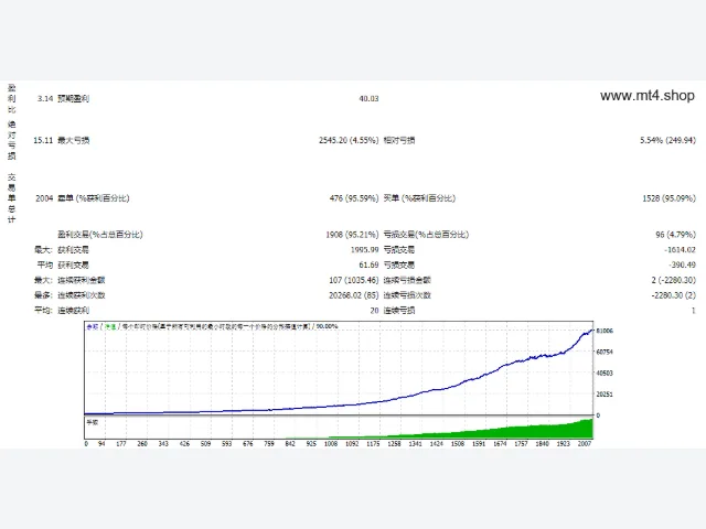 TPS Price Action EA _V5.10 图片 2