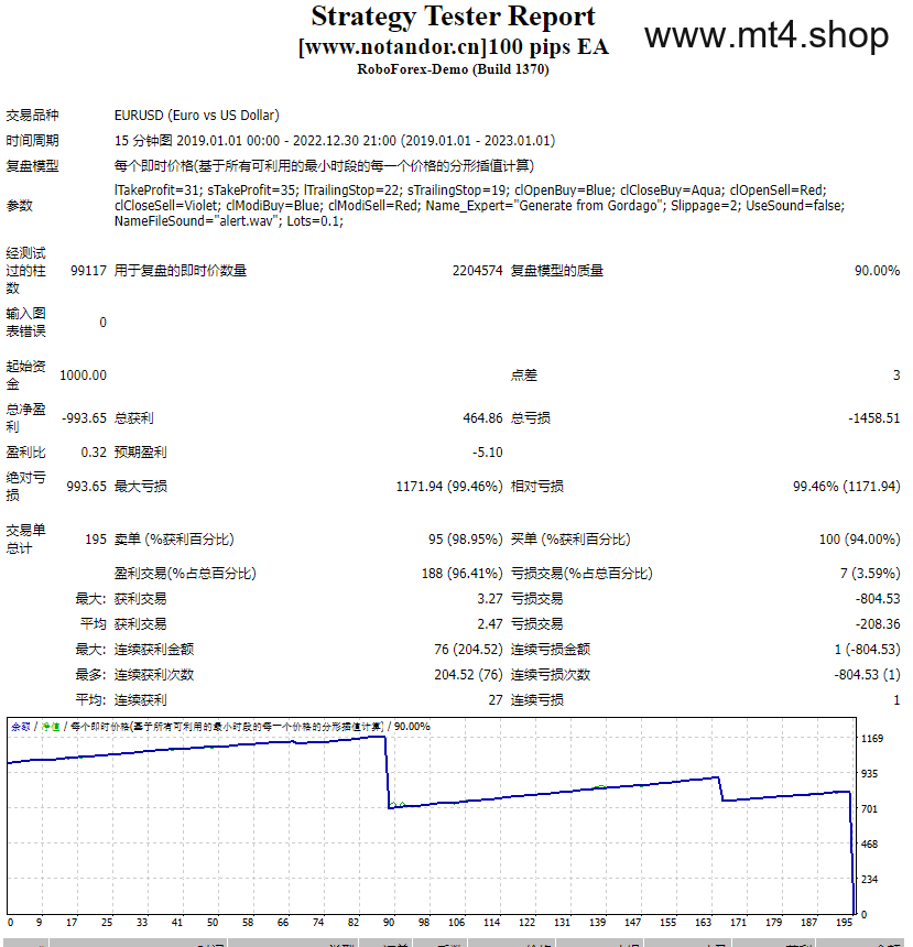 100 pips EA 源码