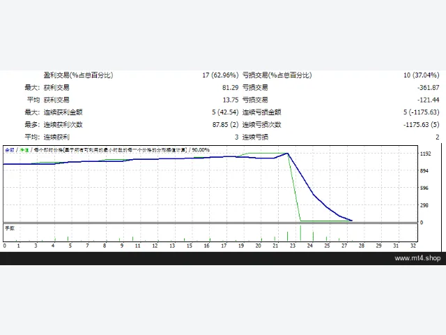 Advanced Gold Tradingv3.7_fix 图片 2