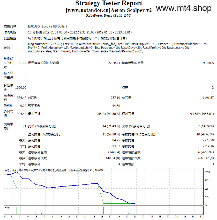 Aeron-Scalper-v2 源码