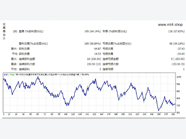 AF SUPPLY AND DEMAND EA 2022 图片 2