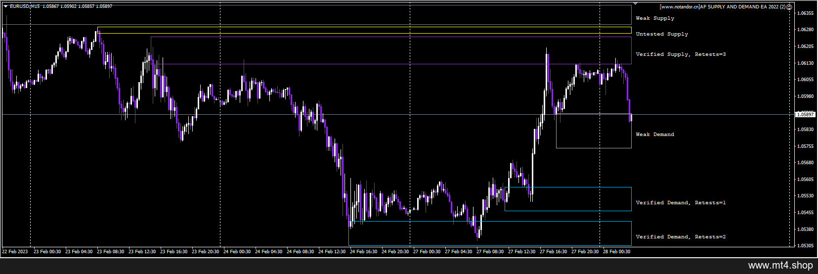 AF SUPPLY AND DEMAND EA 2022