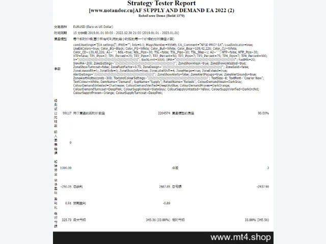 AF SUPPLY AND DEMAND EA 2022 图片 3