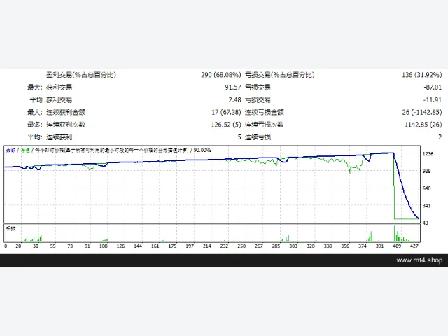 AF-Global Expert Full 源码 图片 2