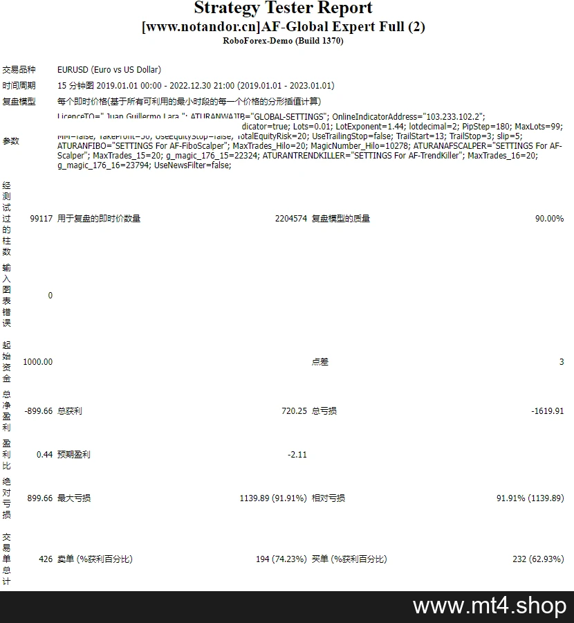 AF-Global Expert Full 源码
