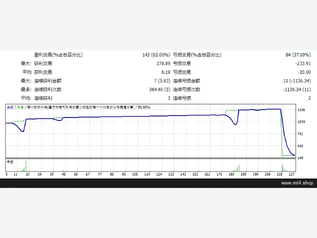 AFScalper.Ltd-Unlimited 源码 图片 2