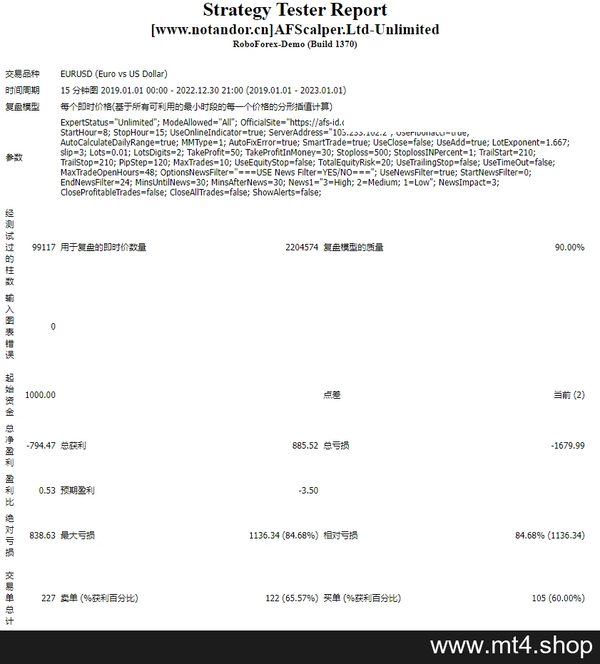AFScalper.Ltd-Unlimited 源码