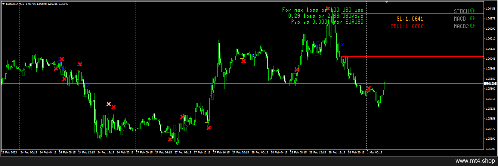 Alpesh Patel FX Pips Predator Indicator V2