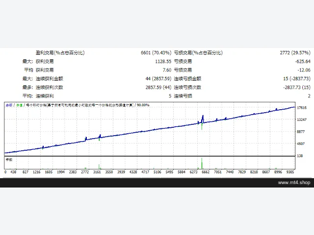 Amazing XAUUSD H1 图片 2