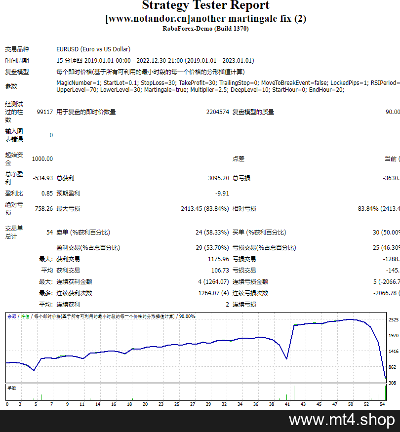 another martingale fix 源码