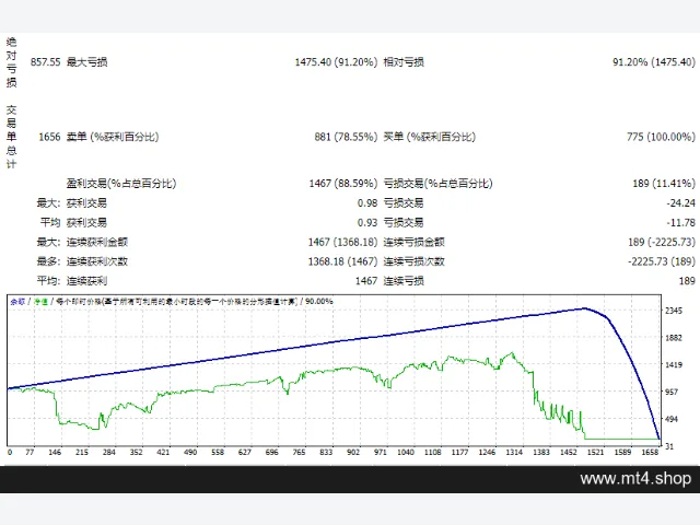 Assar Elite Pro Forex Hedge Master 图片 2