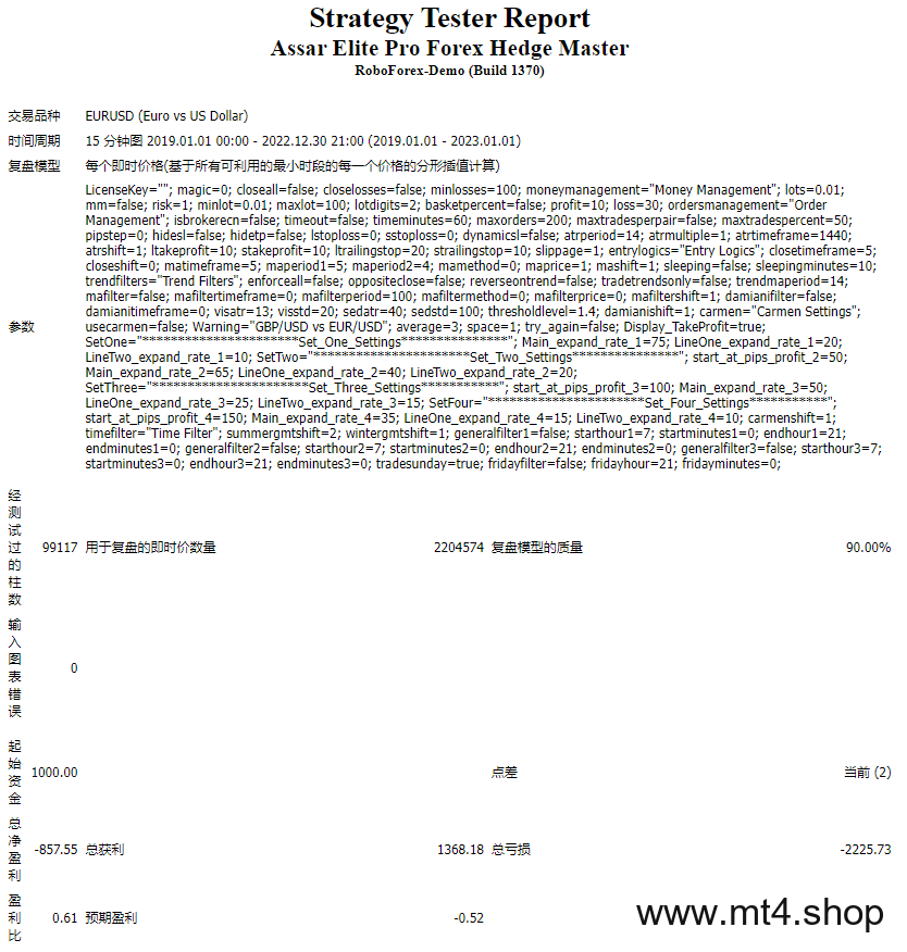 Assar Elite Pro Forex Hedge Master