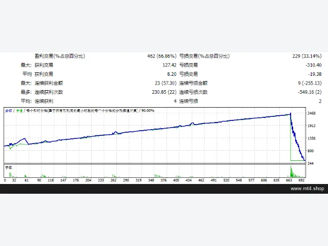 ATG v5 图片 2