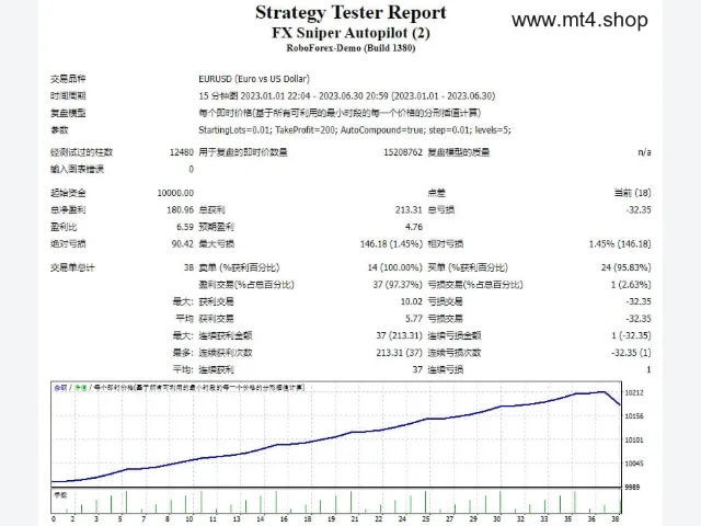 FX Sniper Autopilot 图片 2