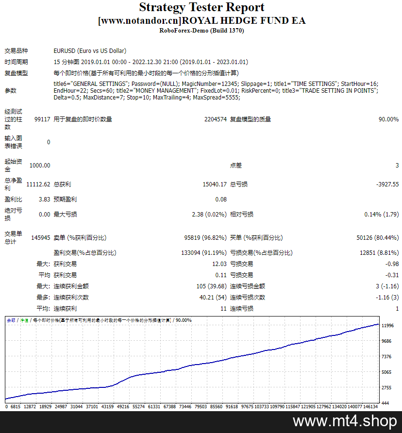 ROYAL HEDGE FUND EA