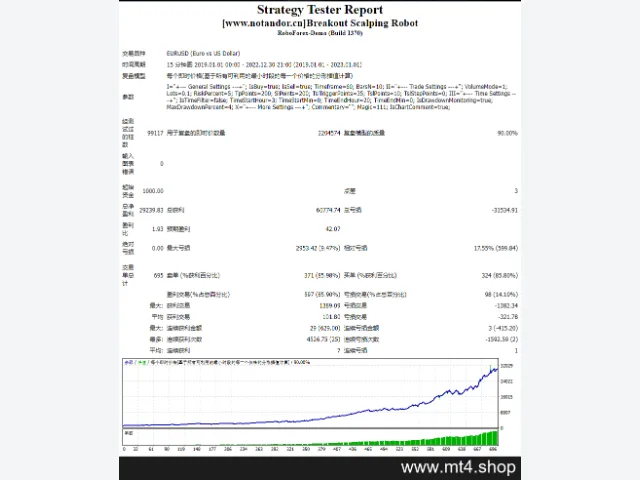 Breakout Scalping Robot 图片 2
