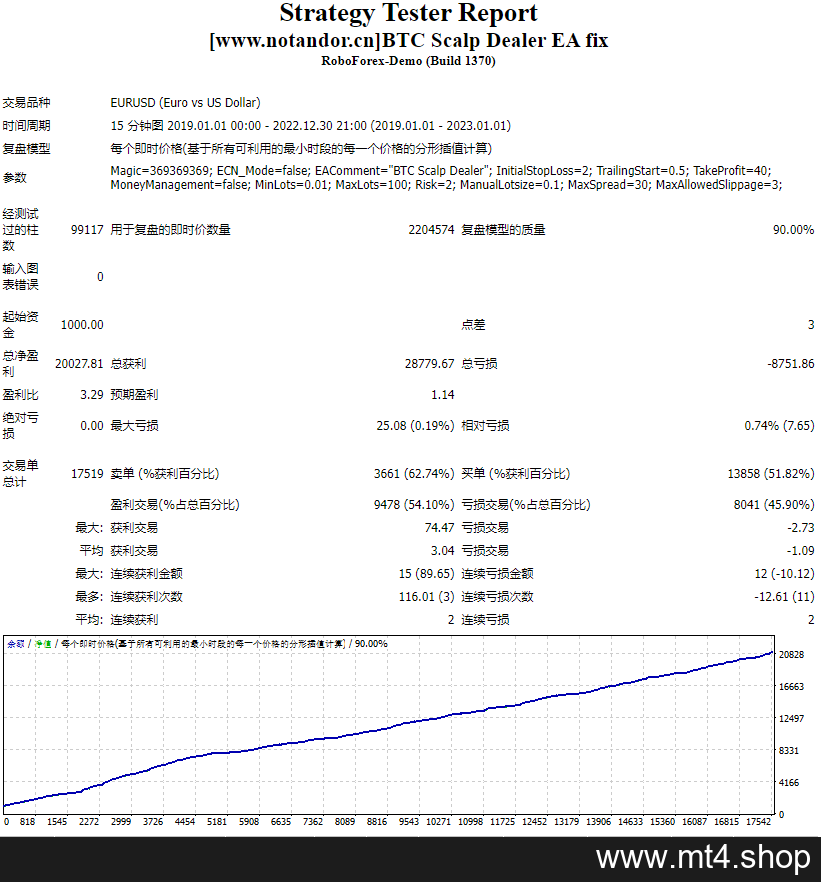 BTC Scalp Dealer EA fix