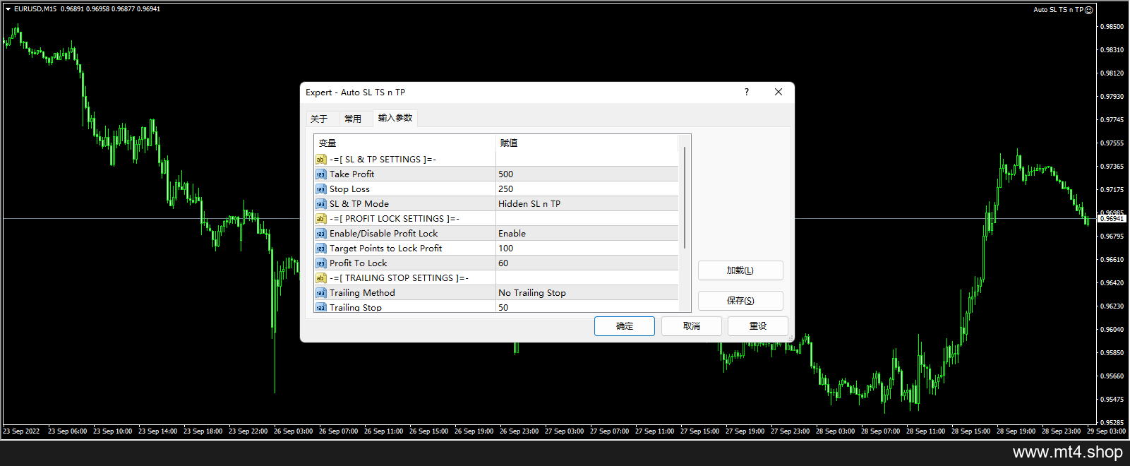 Auto SL TS n TP