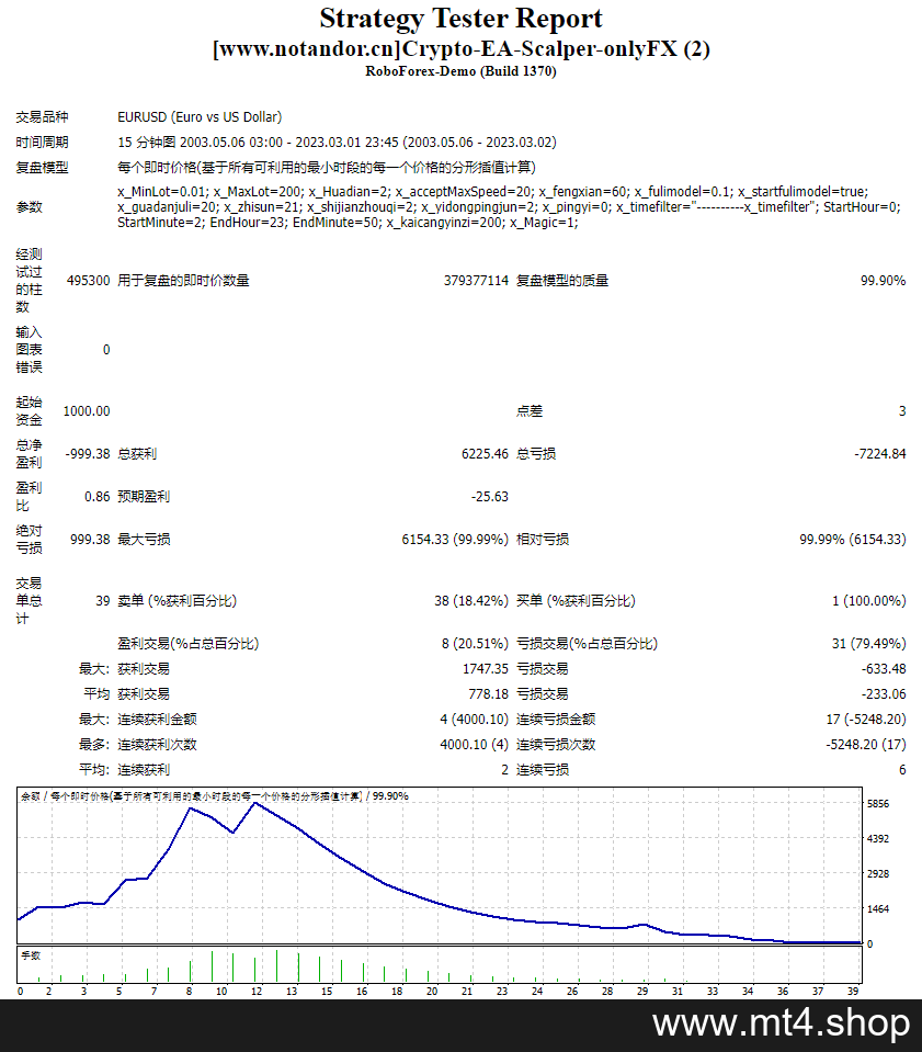 Crypto-EA-Scalper-onlyFX
