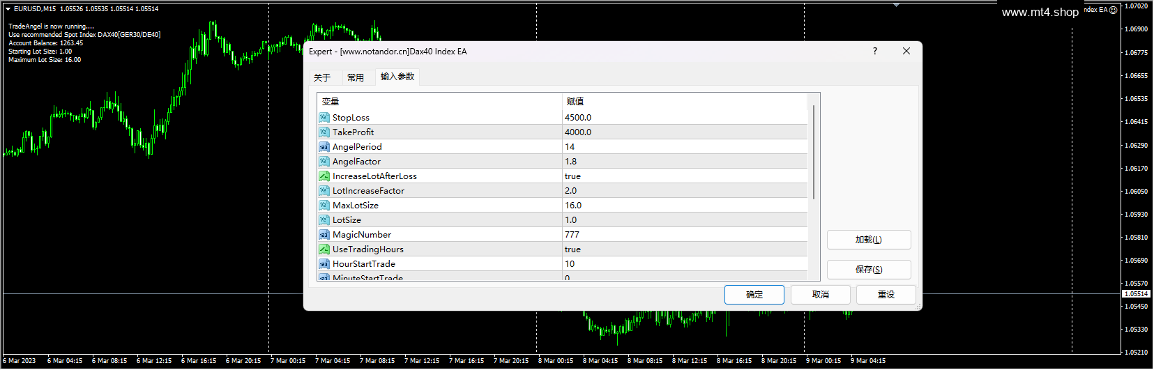 Dax40 Index EA