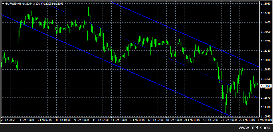 auto trend lines