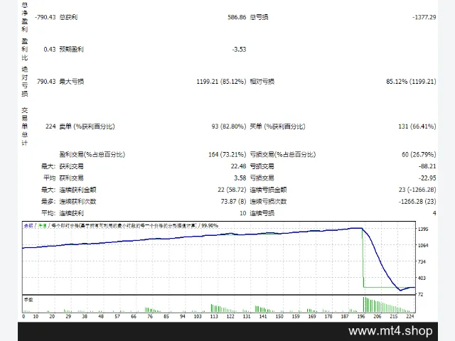 Dracula Forex Robot V _II 源码 图片 2