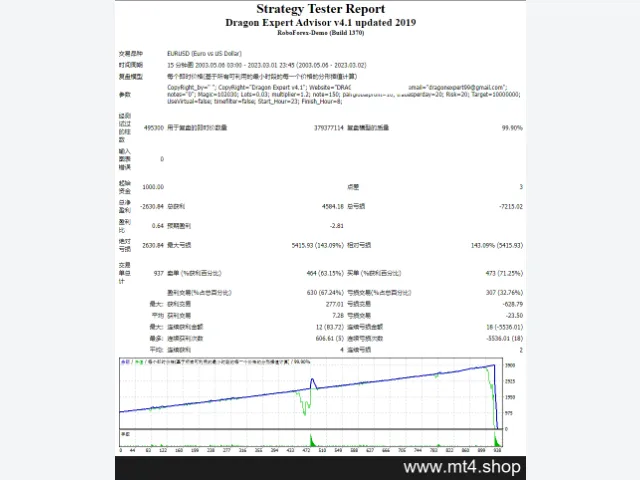 Dragon Expert 4.1 源码 图片 2