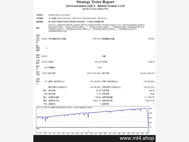 EA – Budak Gemok v1.01 图片 2