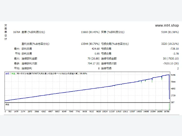 EA 2050 Pro with set file default 图片 2