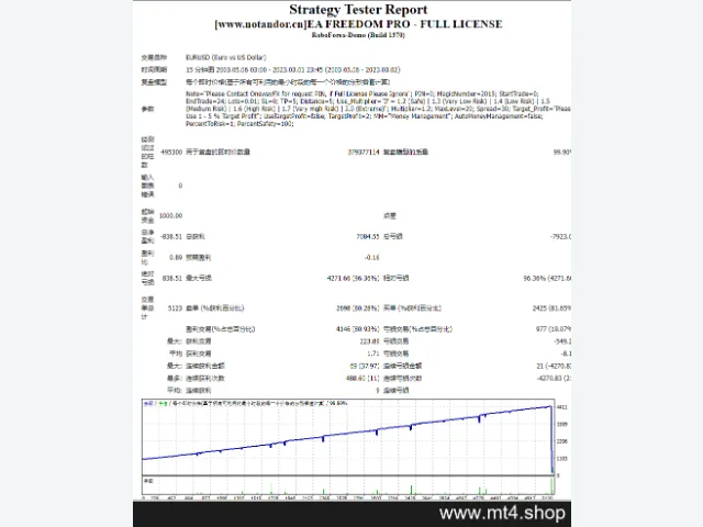 EA FREEDOM PRO – FULL LICENSE最新版 图片 2