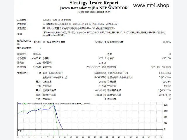 EA NFP WARRIOR 图片 2