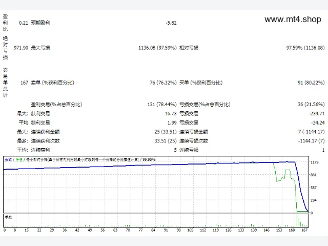 EA Perkasa v2.06 图片 2