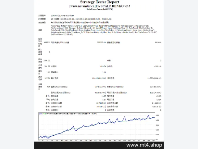 EA SCALP RENKO v2.3 图片 2