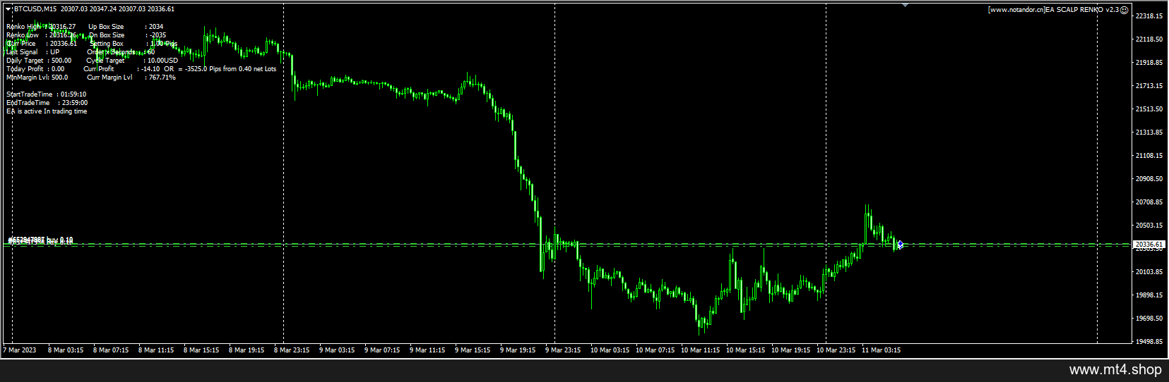 EA SCALP RENKO v2.3
