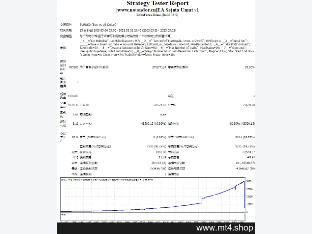 EA Sejuta Umat v1 图片 2